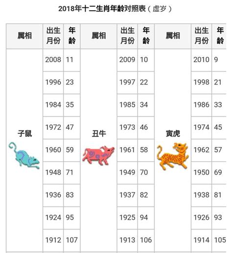 71年次屬狗|生肖對應到哪一年？十二生肖年份對照表輕鬆找（西元年、民國年）